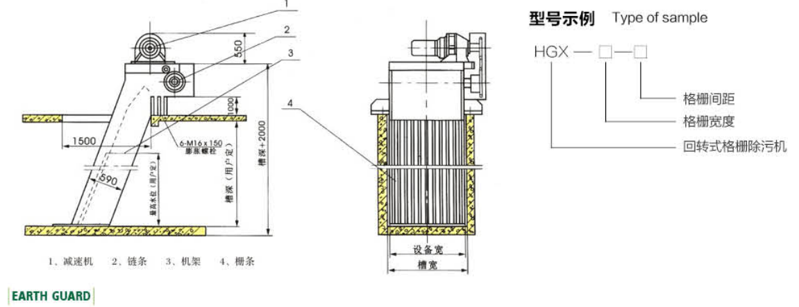 HGX型回轉(zhuǎn)式格柵除污機