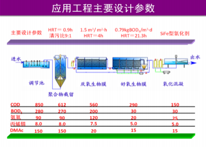 化纖（腈綸）含氮，氮-二甲基乙酰胺廢水有毒有機物減排技術